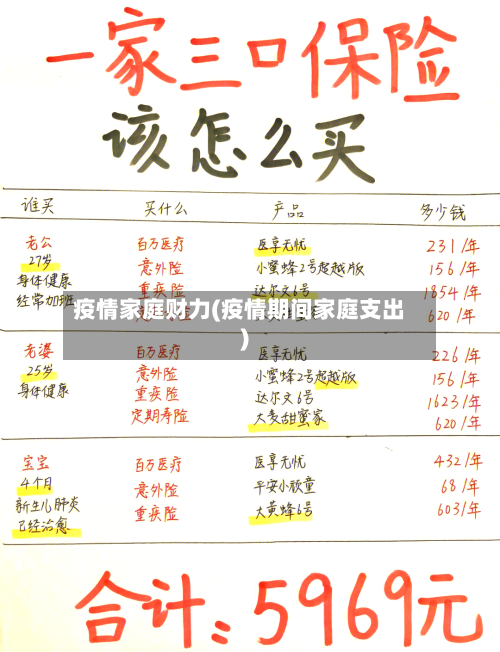 疫情家庭财力(疫情期间家庭支出)-第2张图片