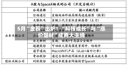 5月“金股”出炉！“科技成长”与“涨价题材	”成两大主线-第3张图片
