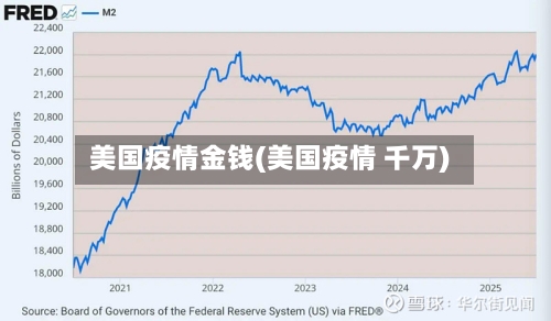 美国疫情金钱(美国疫情 千万)