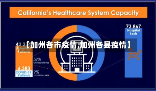 【加州各市疫情,加州各县疫情】