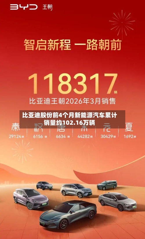 比亚迪股份前4个月新能源汽车累计销量约102.16万辆-第2张图片