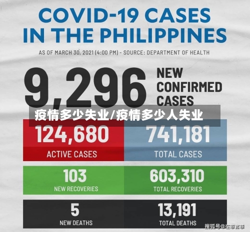疫情多少失业/疫情多少人失业