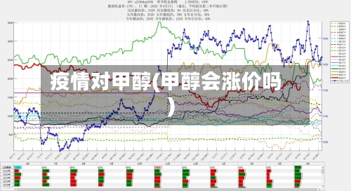 疫情对甲醇(甲醇会涨价吗)-第2张图片