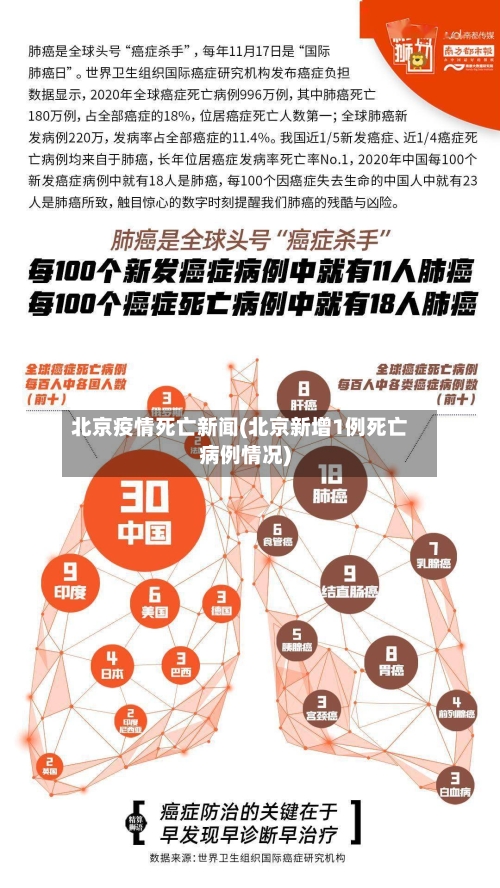 北京疫情死亡新闻(北京新增1例死亡病例情况)