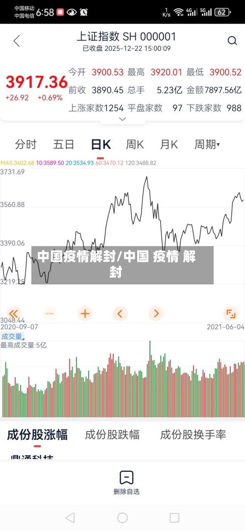 中国疫情解封/中国 疫情 解封-第3张图片