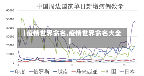 【疫情世界命名,疫情世界命名大全】-第3张图片