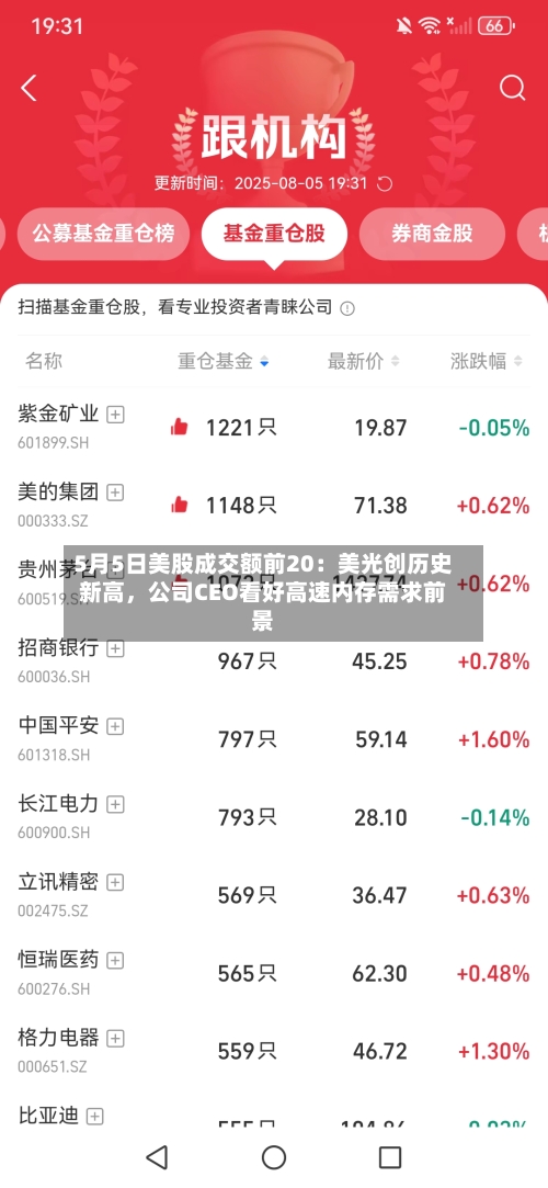 5月5日美股成交额前20：美光创历史新高，公司CEO看好高速内存需求前景-第3张图片