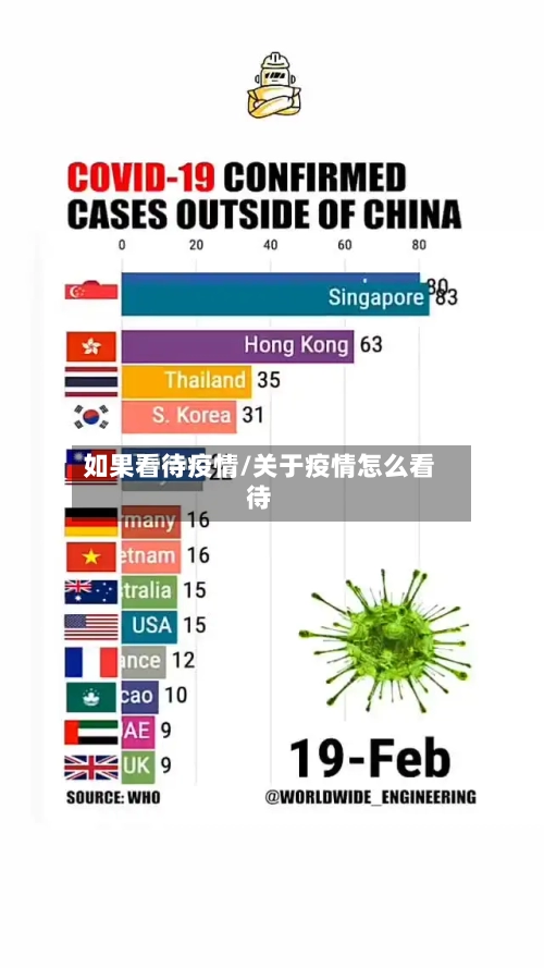 如果看待疫情/关于疫情怎么看待-第2张图片