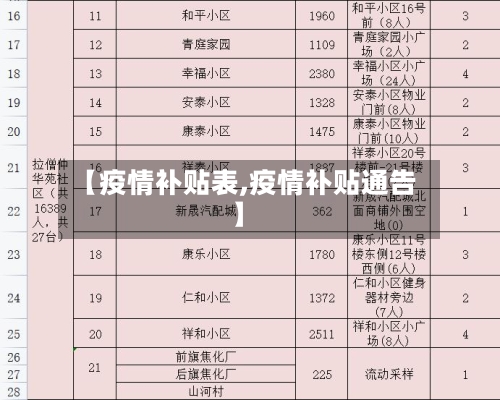 【疫情补贴表,疫情补贴通告】