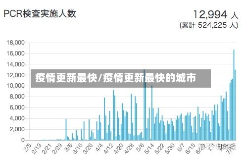 疫情更新最快/疫情更新最快的城市