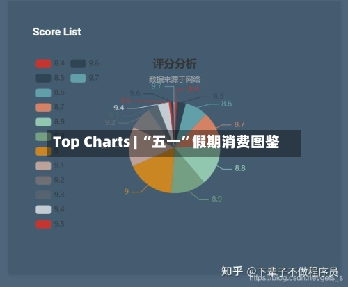 Top Charts | “五一”假期消费图鉴
