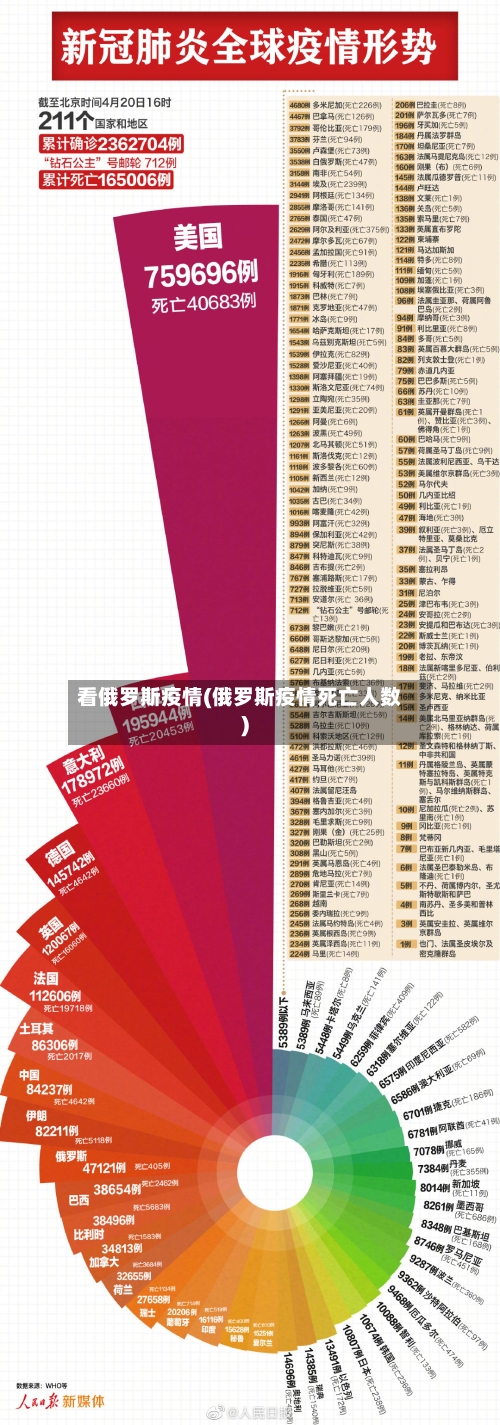 看俄罗斯疫情(俄罗斯疫情死亡人数)