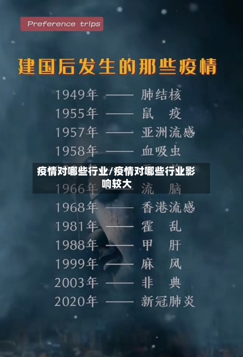 疫情对哪些行业/疫情对哪些行业影响较大-第3张图片