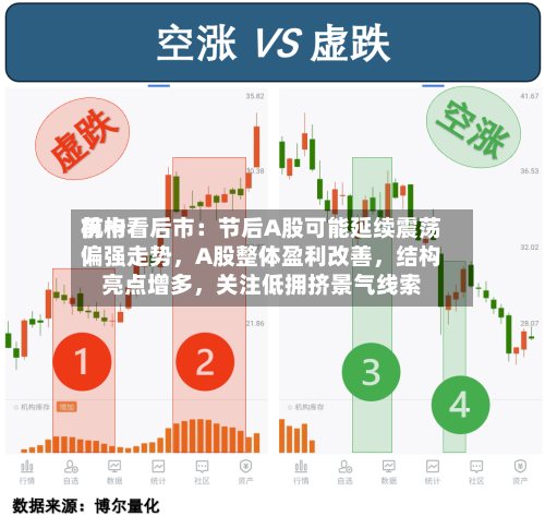前十机构看后市：节后A股可能延续震荡偏强走势	，A股整体盈利改善，结构亮点增多，关注低拥挤景气线索-第2张图片