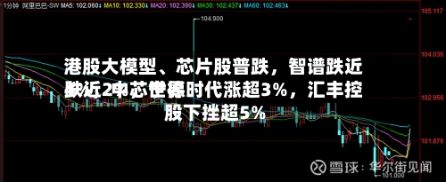 港股大模型	、芯片股普跌，智谱跌近4%，中芯世界跌近2%	，宁德时代涨超3%，汇丰控股下挫超5%-第2张图片