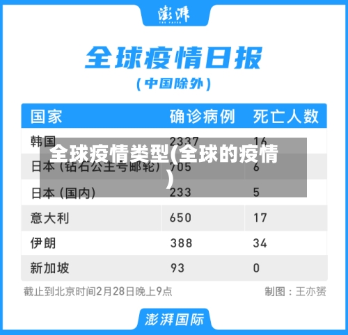 全球疫情类型(全球的疫情)