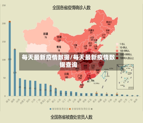 每天最新疫情数据/每天最新疫情数据查询-第2张图片