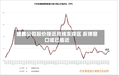 世界纸业公司股价接近月线支撑区 反弹窗口或已临近-第2张图片
