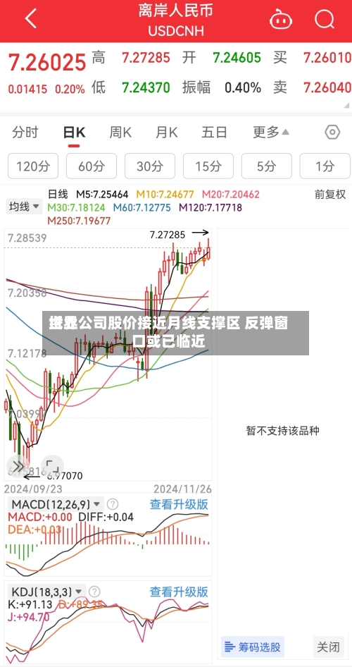 世界纸业公司股价接近月线支撑区 反弹窗口或已临近