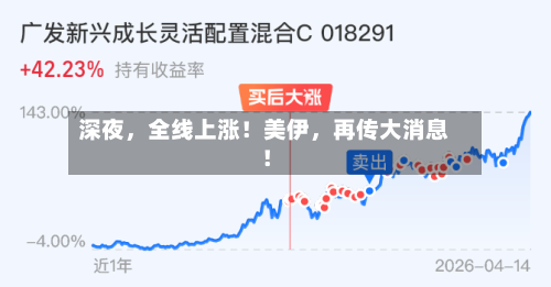 深夜，全线上涨！美伊，再传大消息！-第2张图片