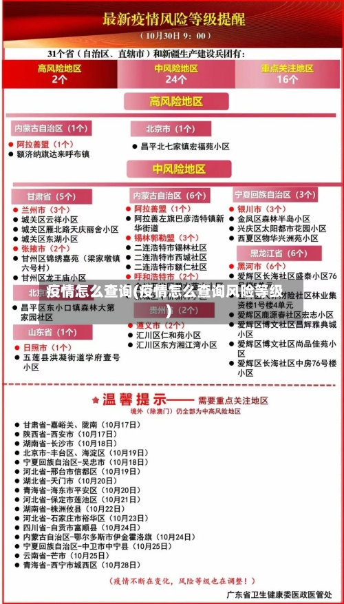 疫情怎么查询(疫情怎么查询风险等级)