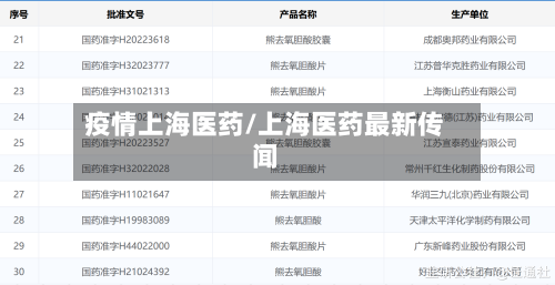 疫情上海医药/上海医药最新传闻