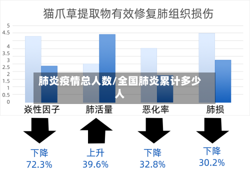 肺炎疫情总人数/全国肺炎累计多少人