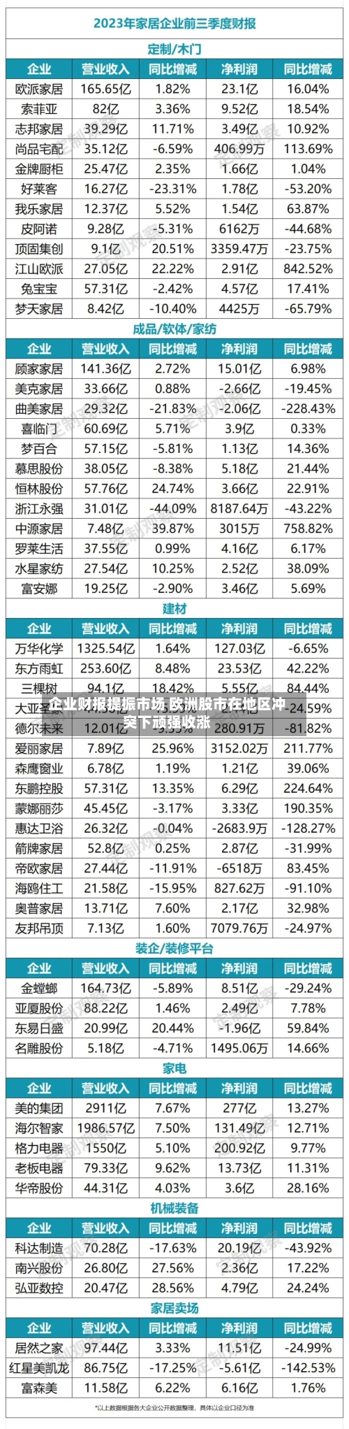 企业财报提振市场 欧洲股市在地区冲突下顽强收涨-第3张图片