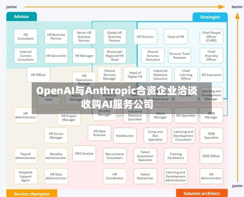 OpenAI与Anthropic合资企业洽谈收购AI服务公司-第2张图片