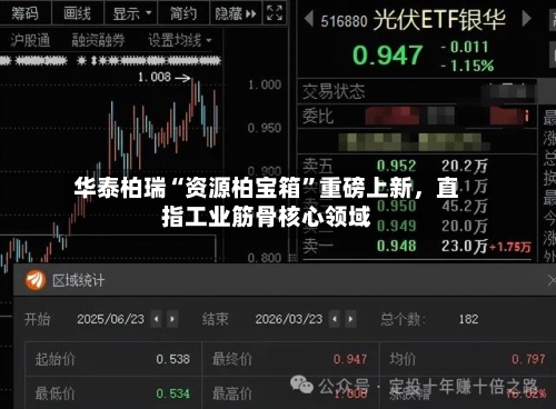 华泰柏瑞“资源柏宝箱”重磅上新，直指工业筋骨核心领域