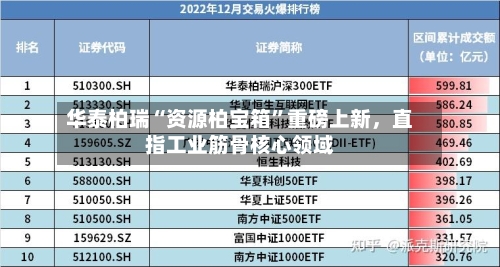 华泰柏瑞“资源柏宝箱”重磅上新，直指工业筋骨核心领域-第2张图片