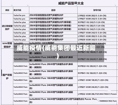 威能疫情(威能集团最近新闻)