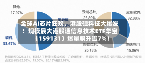 全球AI芯片狂欢，港股硬科技大爆发！规模最大港股通信息技术ETF华宝（159131）爆量飙升逾7%！-第2张图片