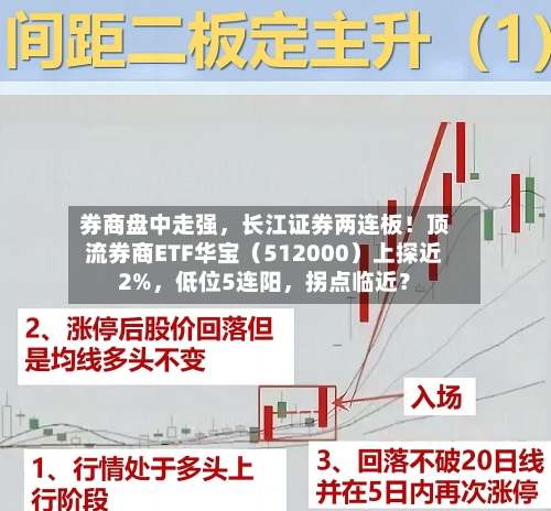 券商盘中走强	，长江证券两连板！顶流券商ETF华宝（512000）上探近2%，低位5连阳，拐点临近？-第3张图片