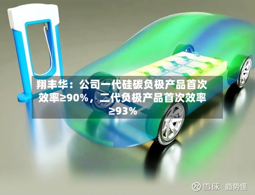 翔丰华：公司一代硅碳负极产品首次效率≥90%，二代负极产品首次效率≥93%